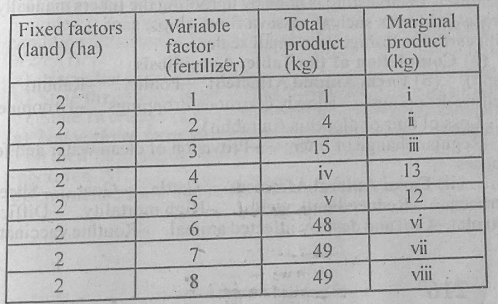 Diagram for this question