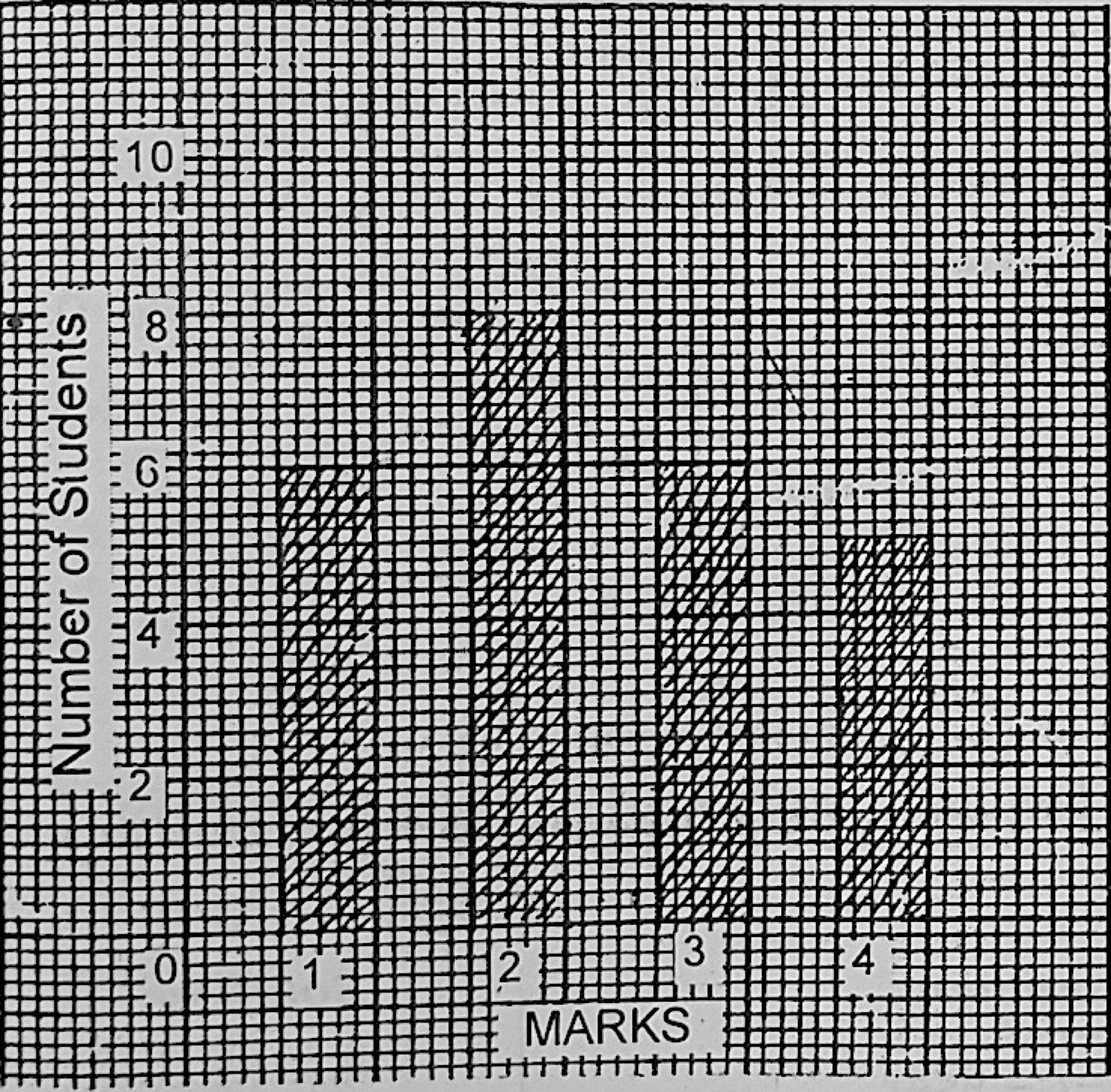Diagram for this question