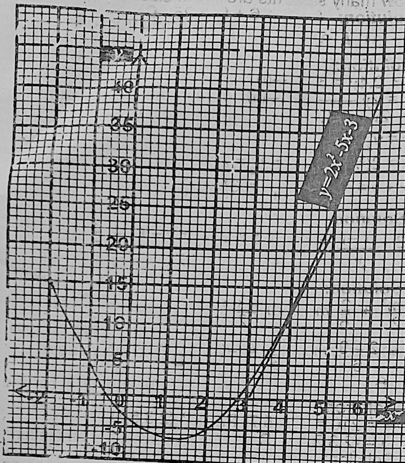 Diagram for this question