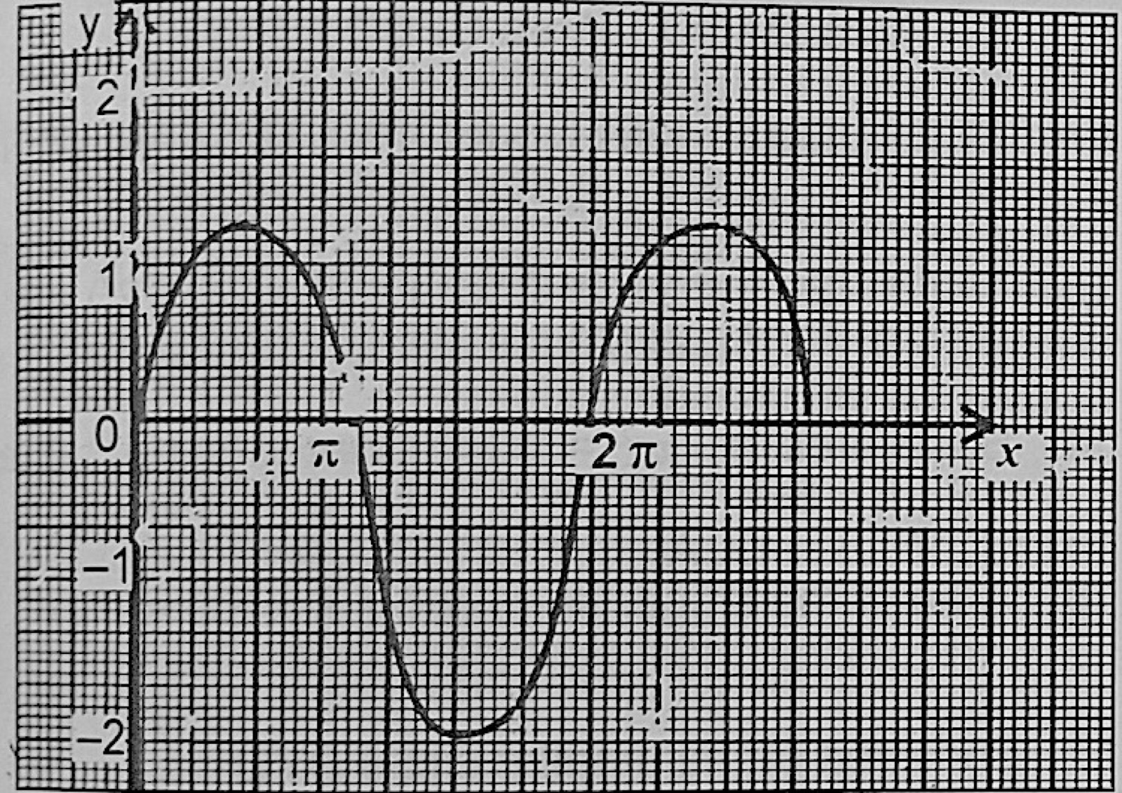 Diagram for this question