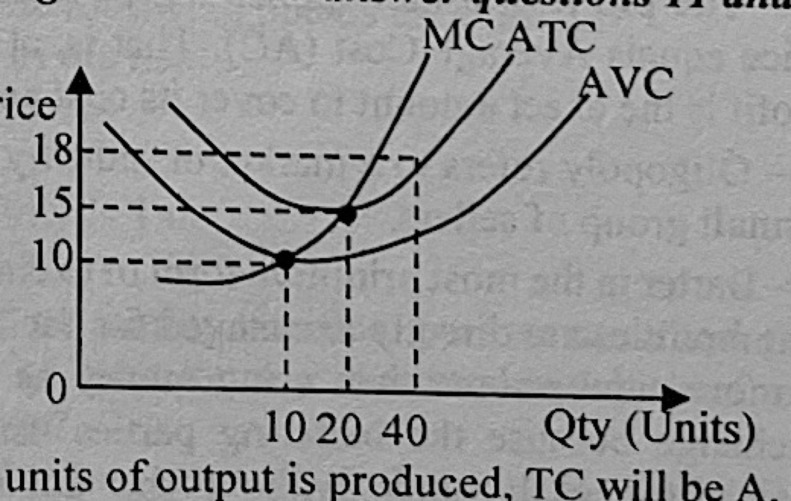 Diagram for this question