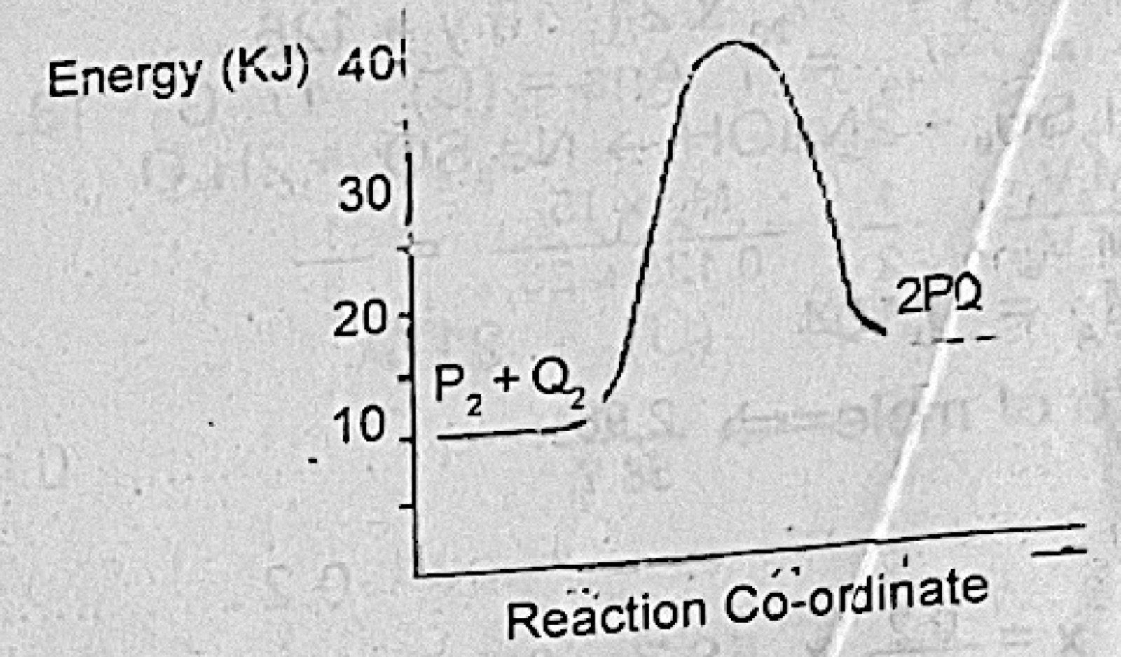 Diagram for this question