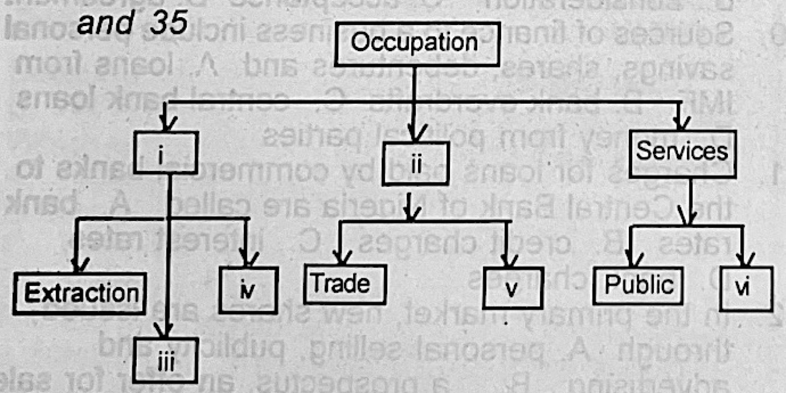 Diagram for this question