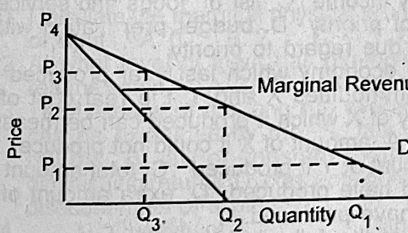 Diagram for this question