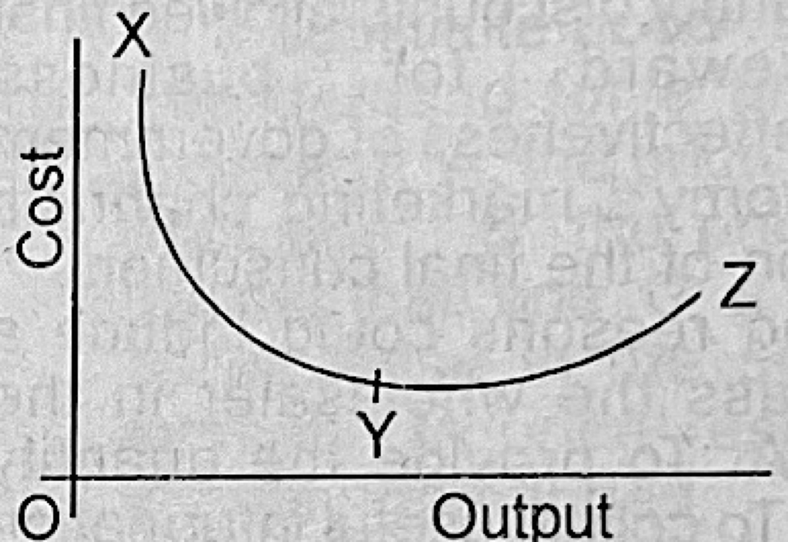 Diagram for this question