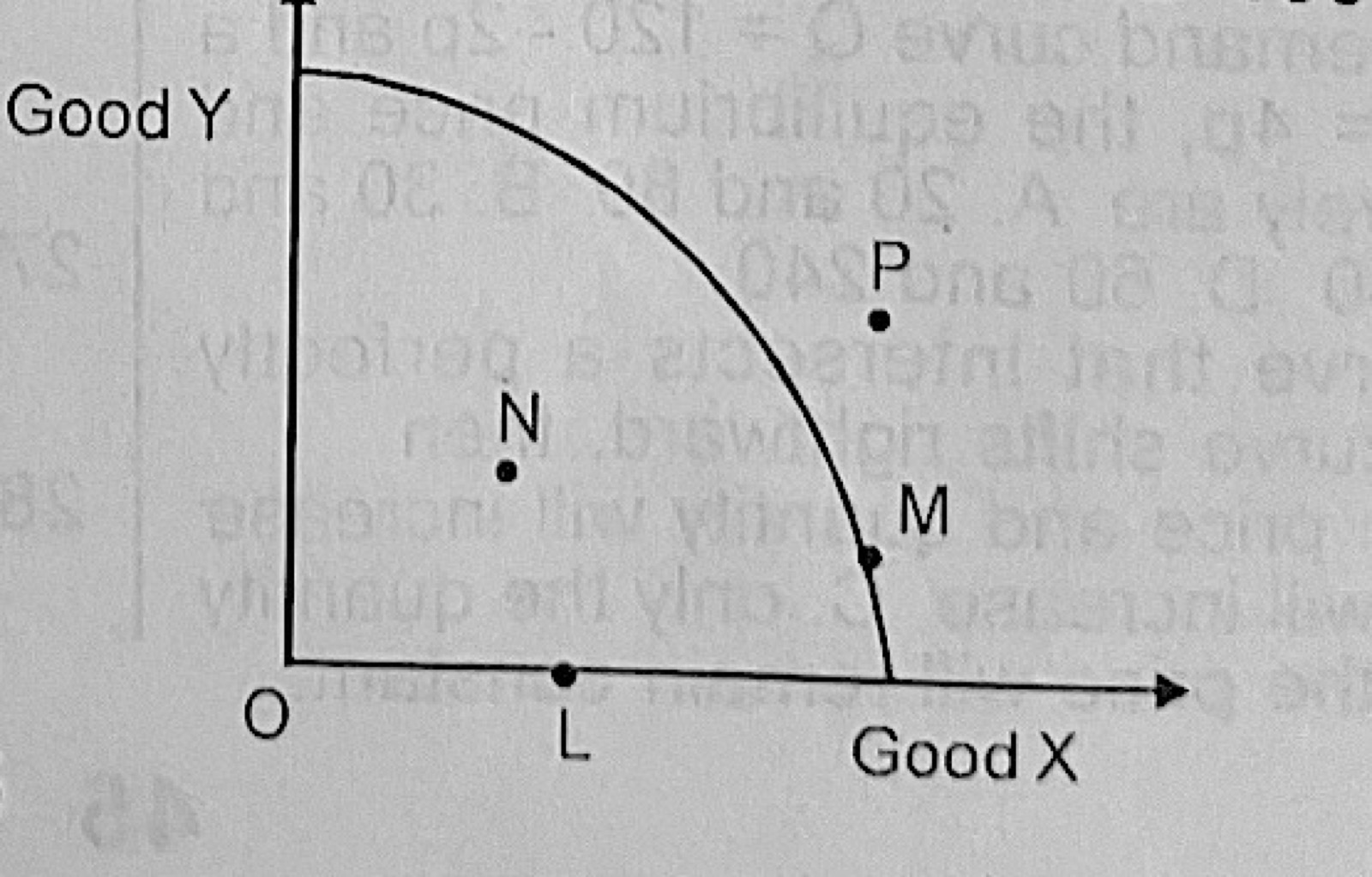 Diagram for this question