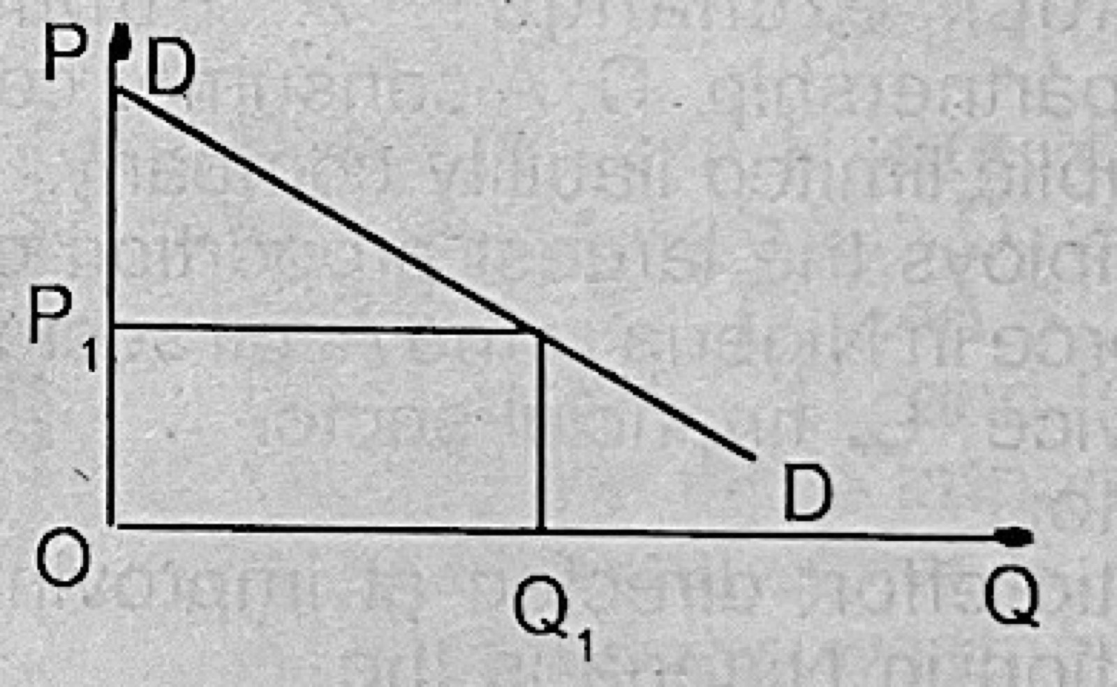 Diagram for this question