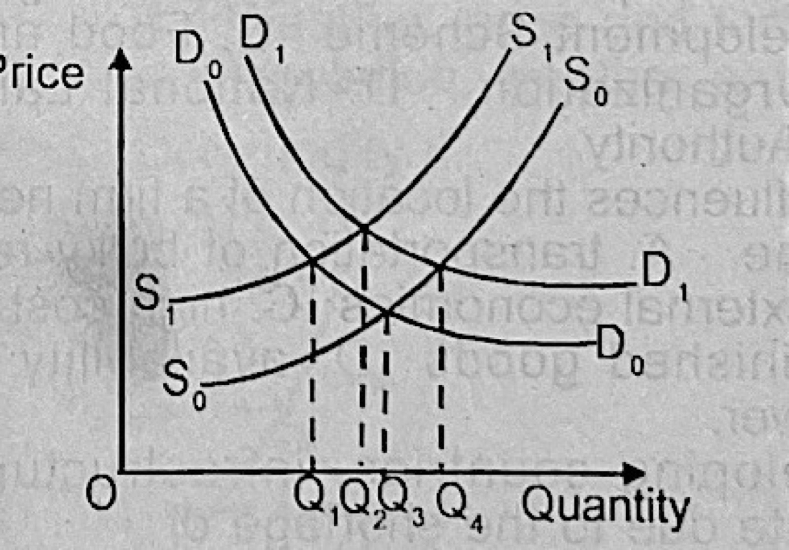 Diagram for this question