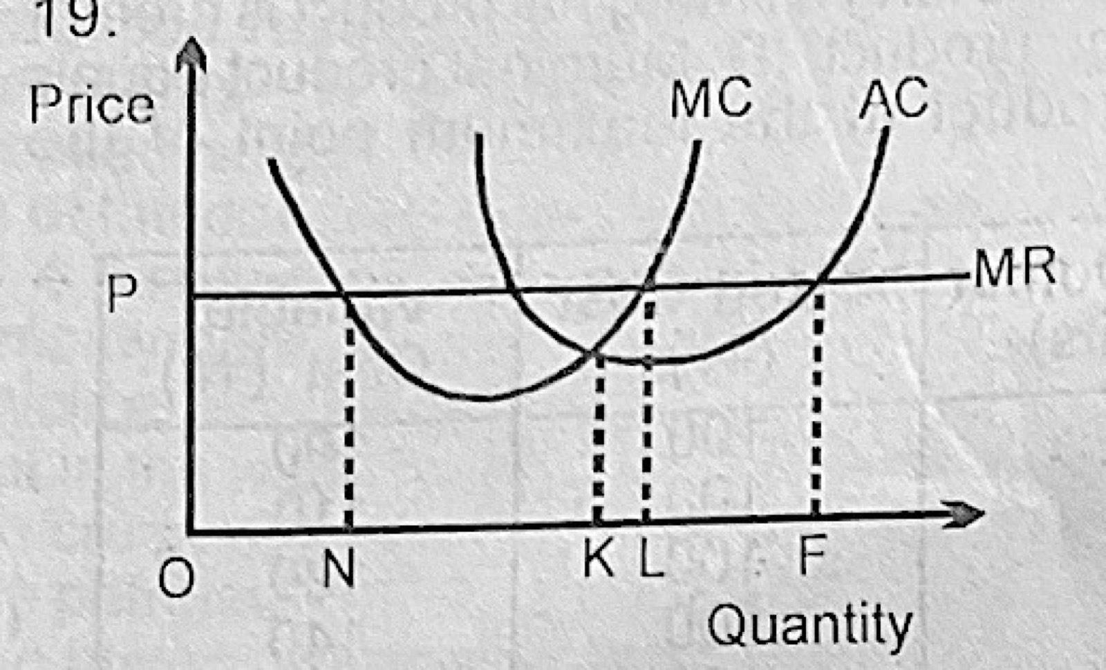 Diagram for this question