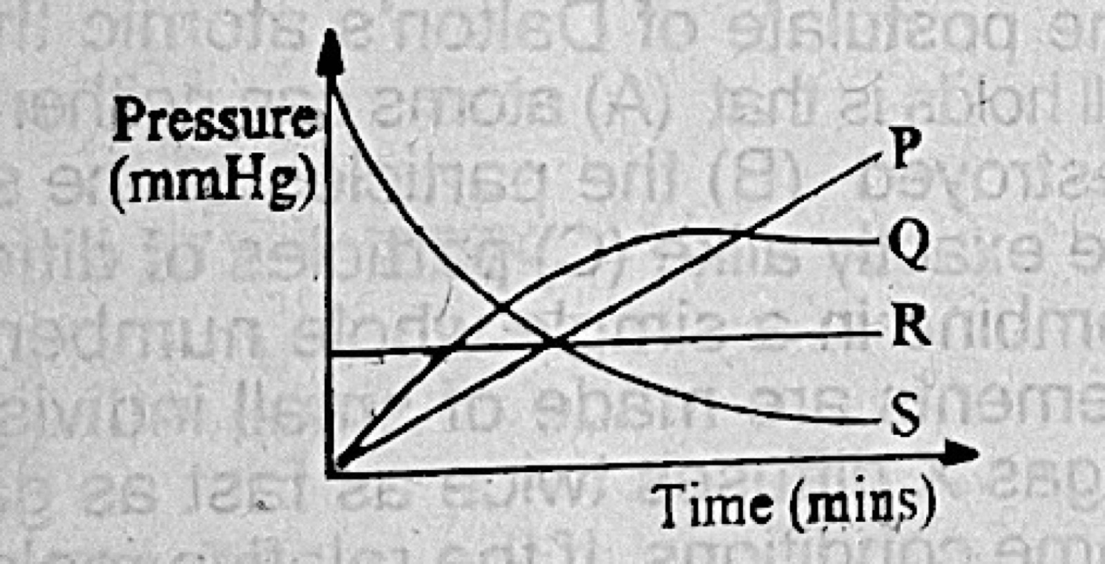 Diagram for this question