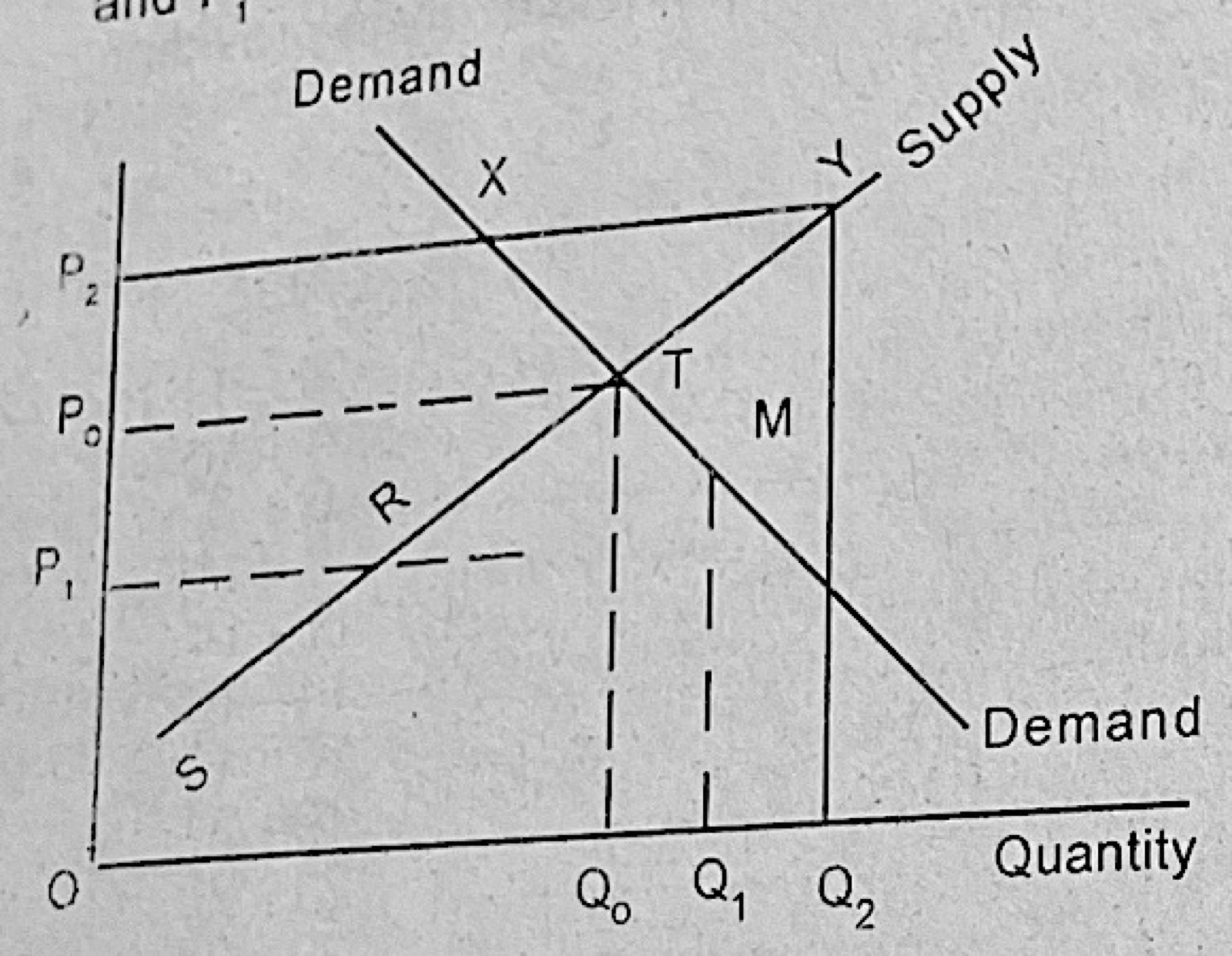 Diagram for this question