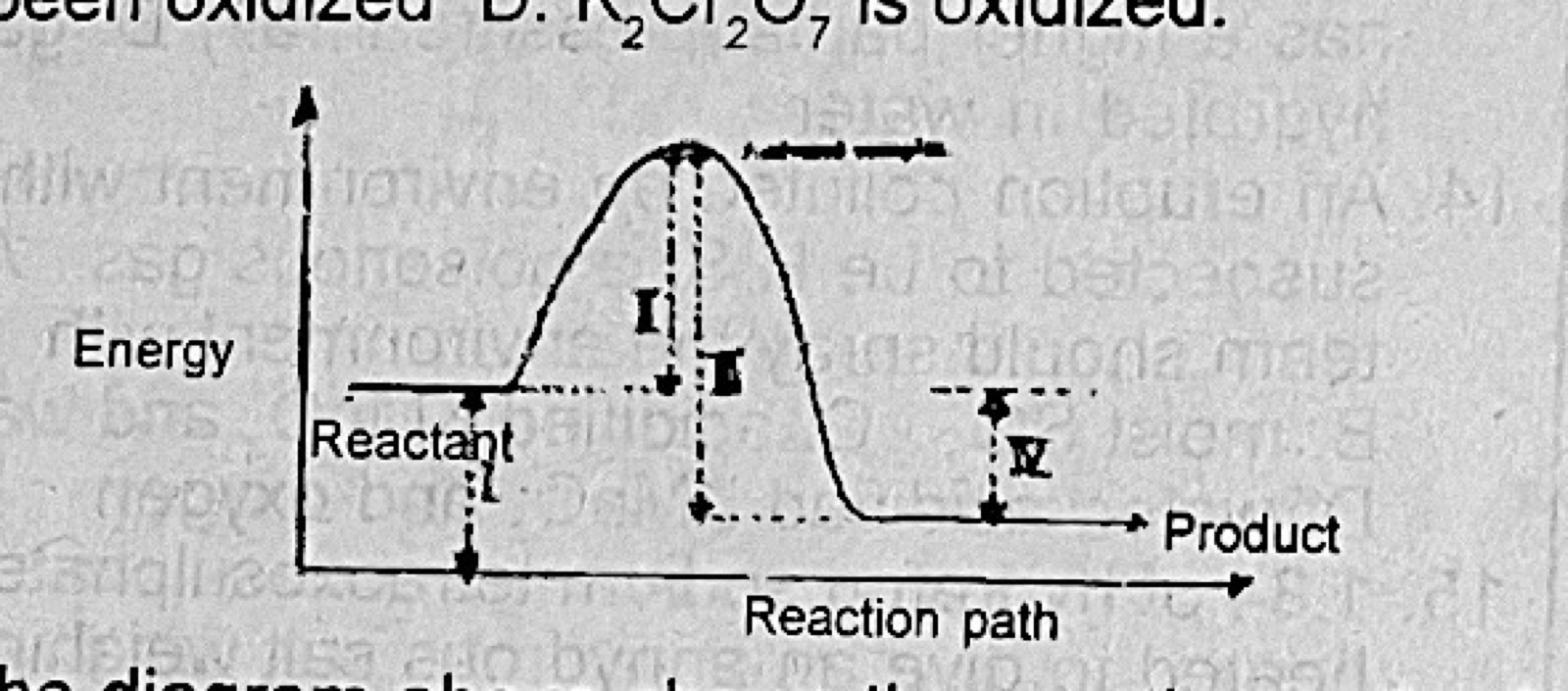 Diagram for this question
