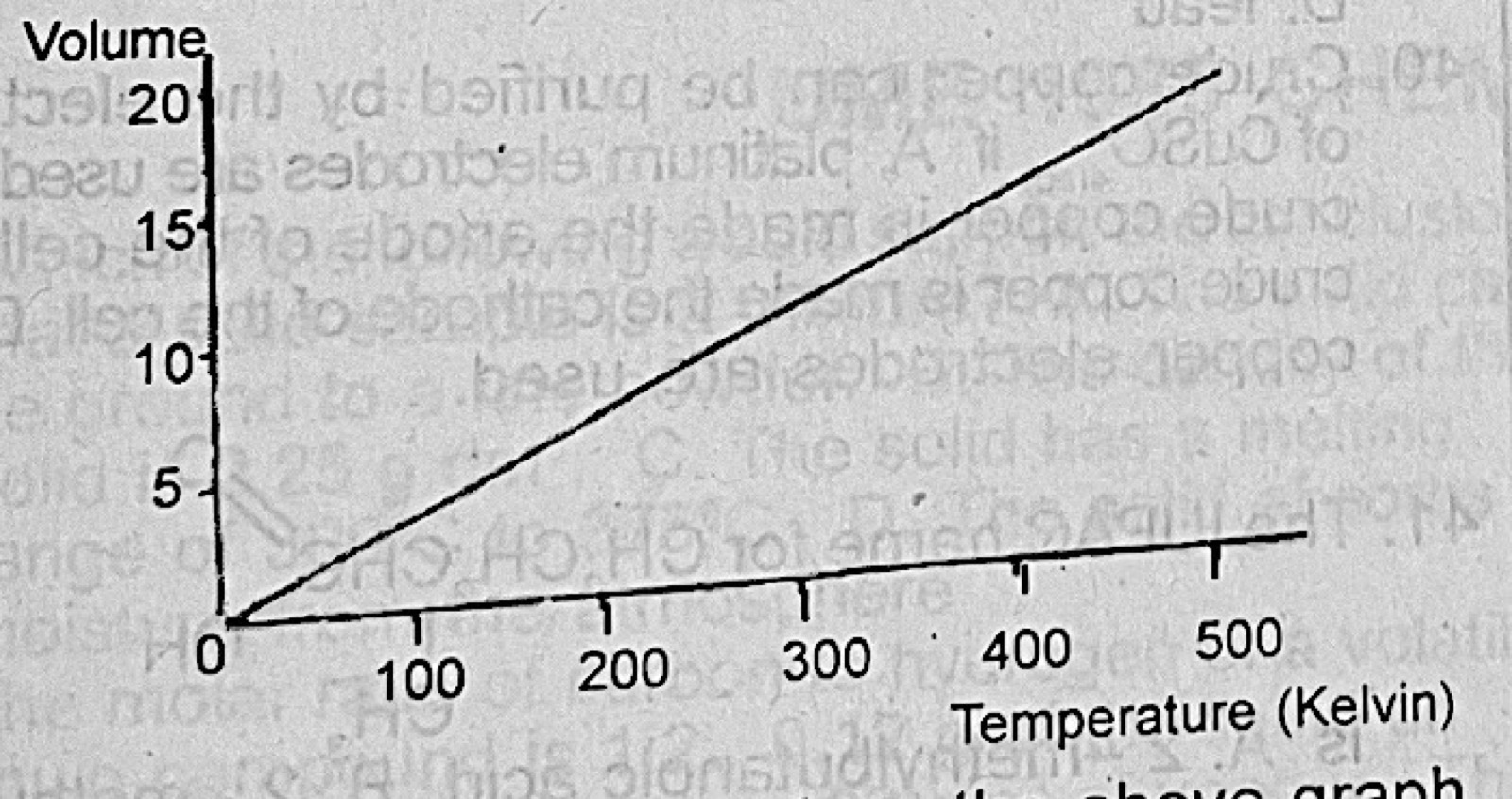 Diagram for this question