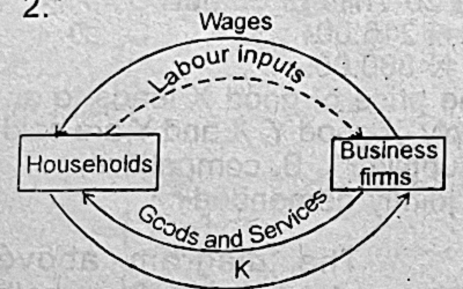 Diagram for this question