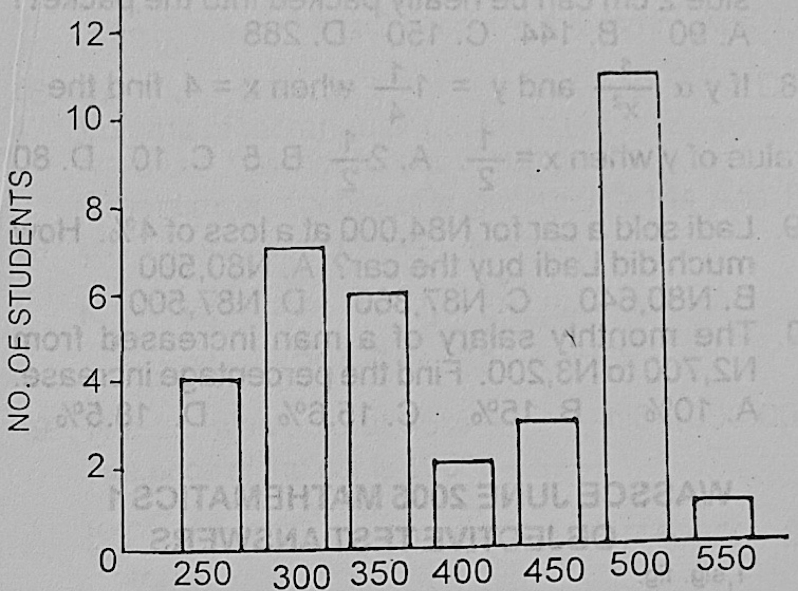 Diagram for this question