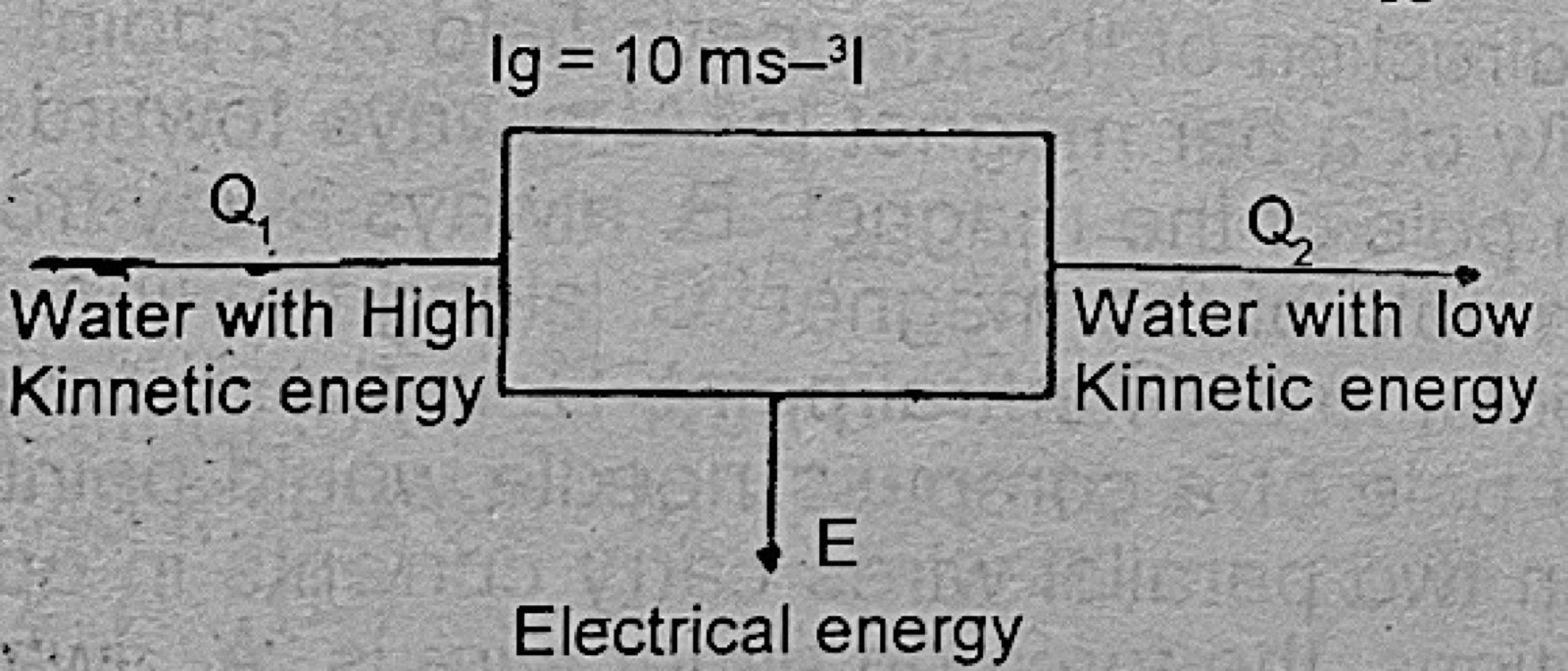 Diagram for this question