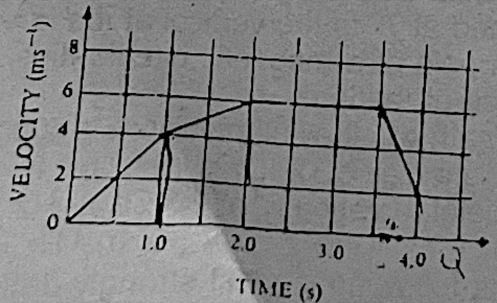 Diagram for this question
