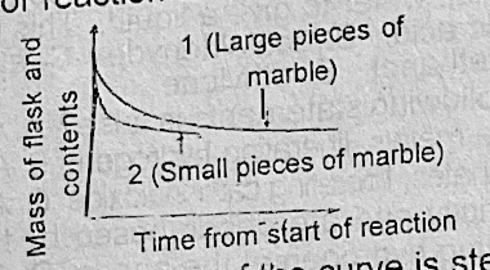 Diagram for this question