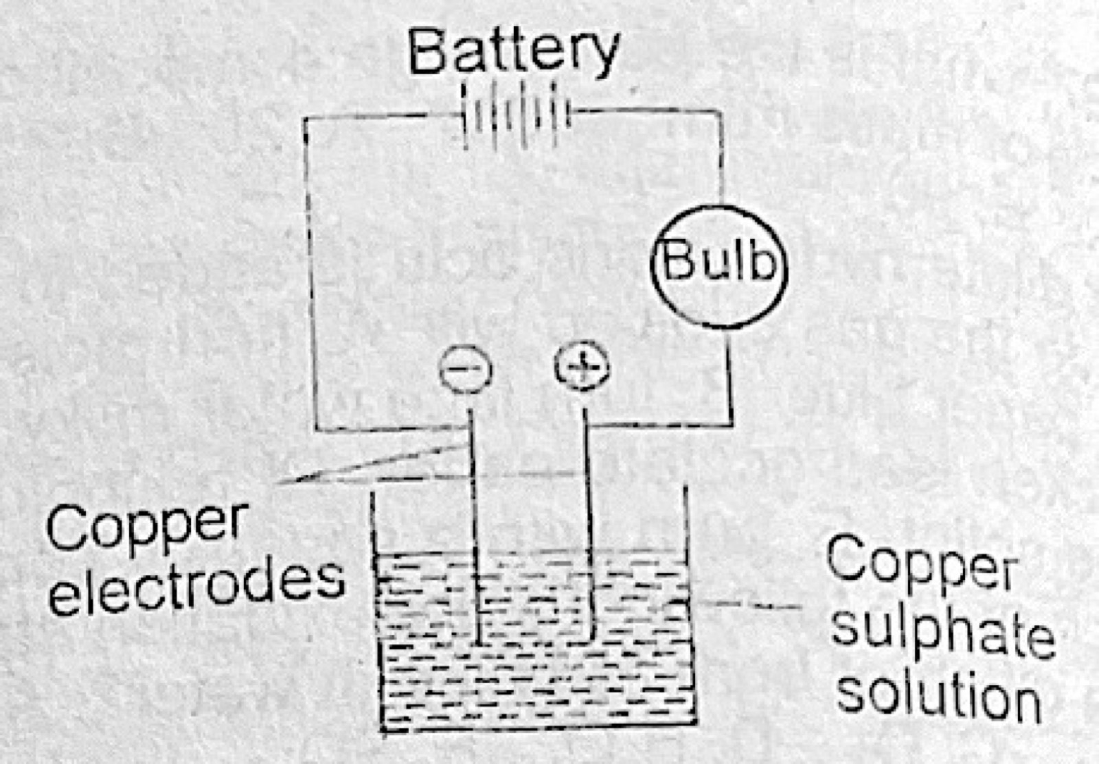 Diagram for this question