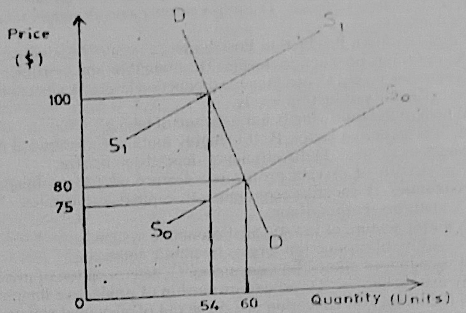 Diagram for this question