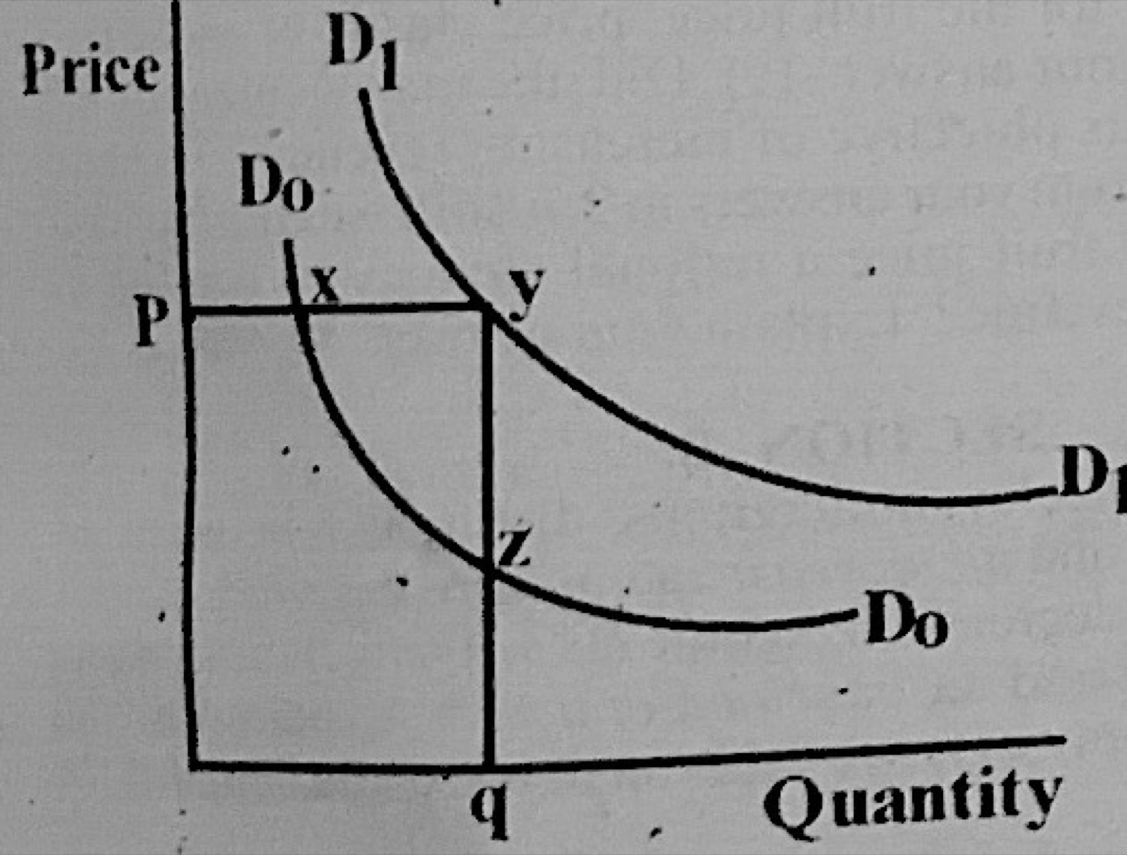 Diagram for this question