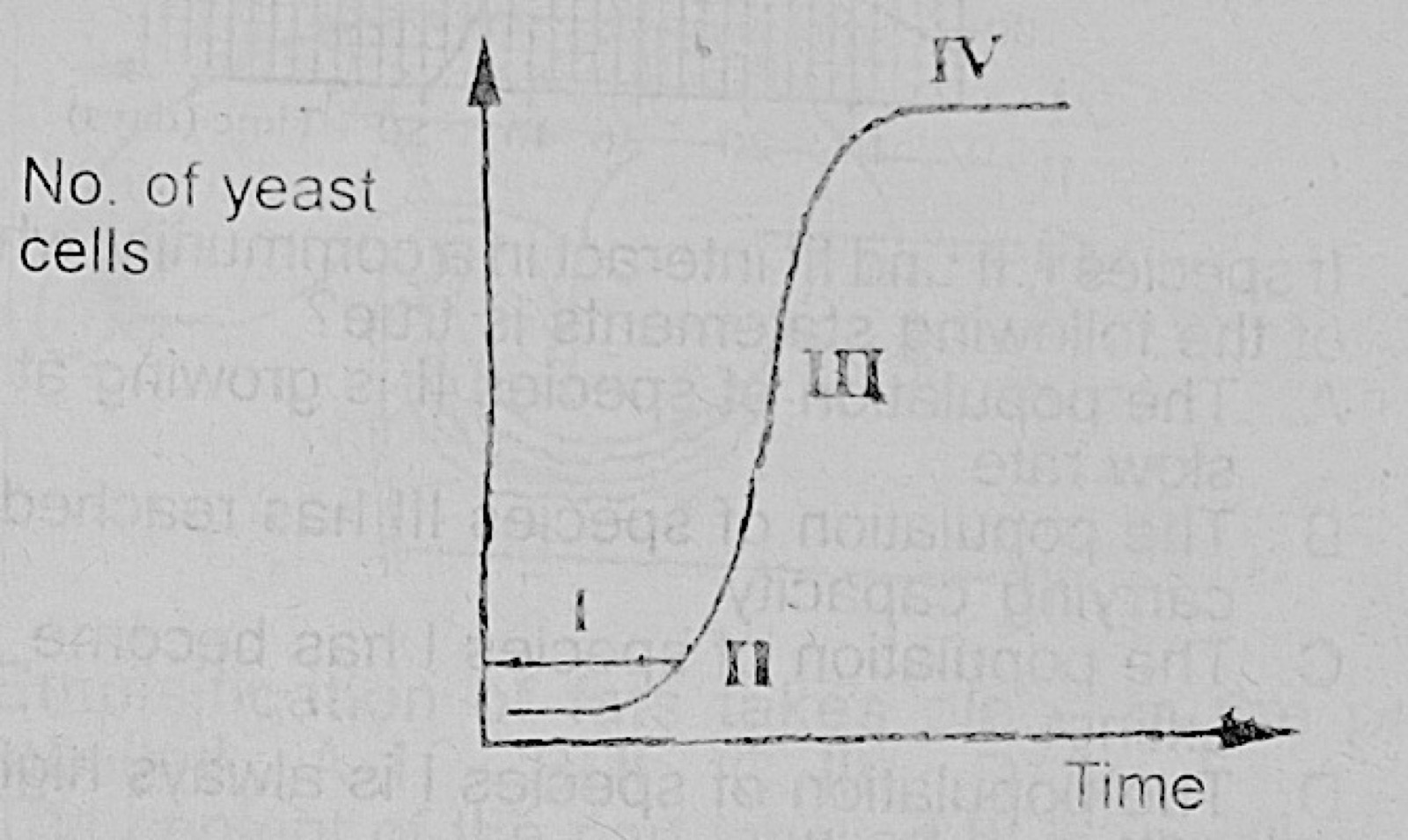 Diagram for this question