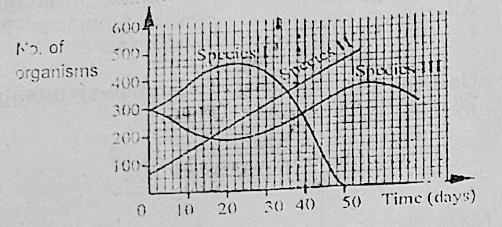 Diagram for this question