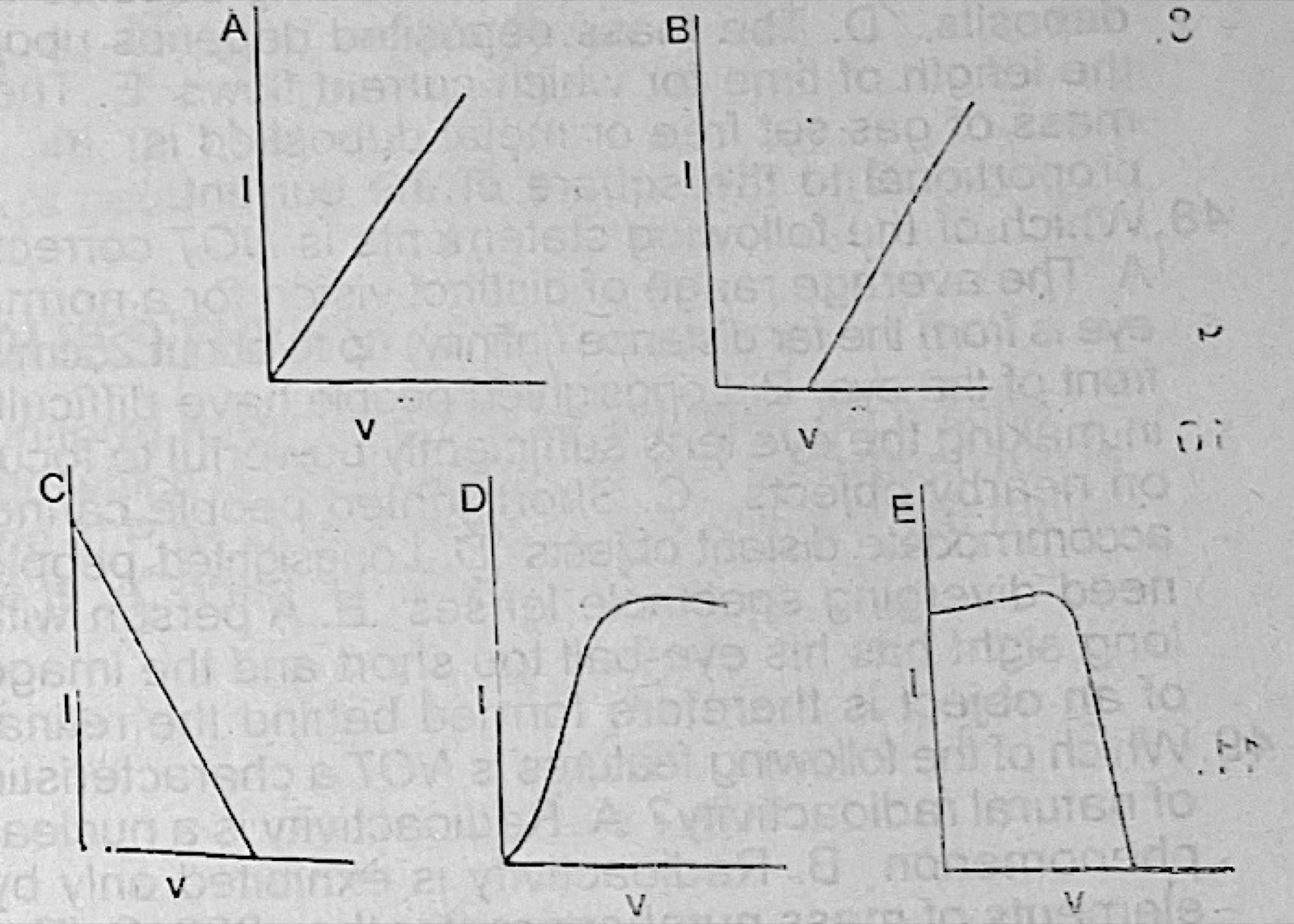 Diagram for this question