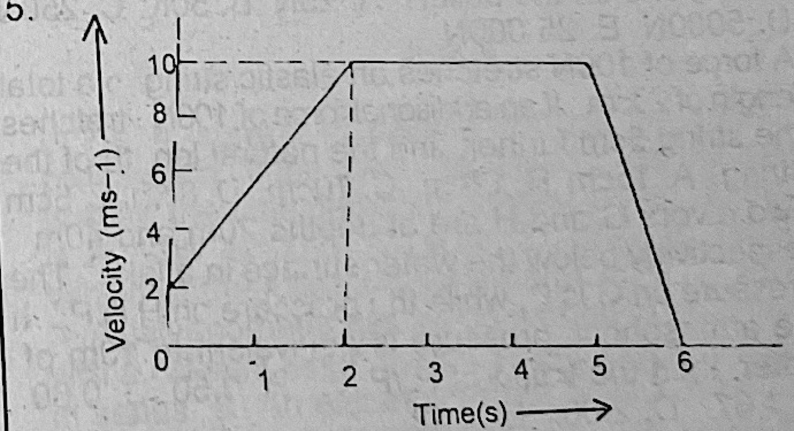 Diagram for this question
