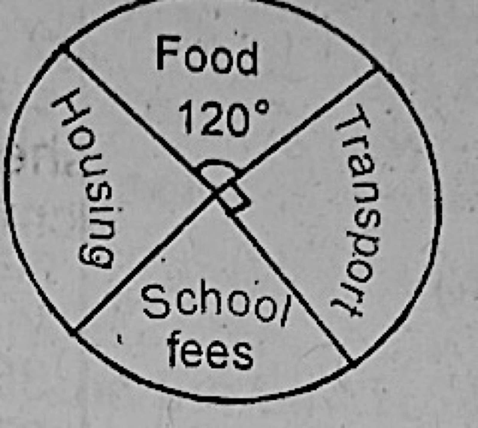 Diagram for this question