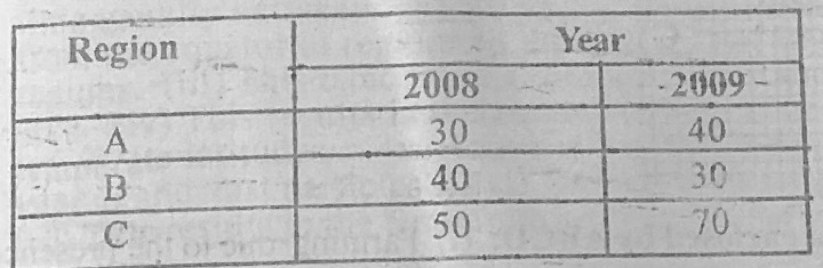 Diagram for this question