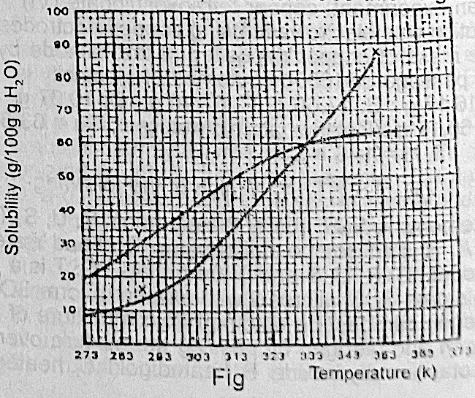 Diagram for this question