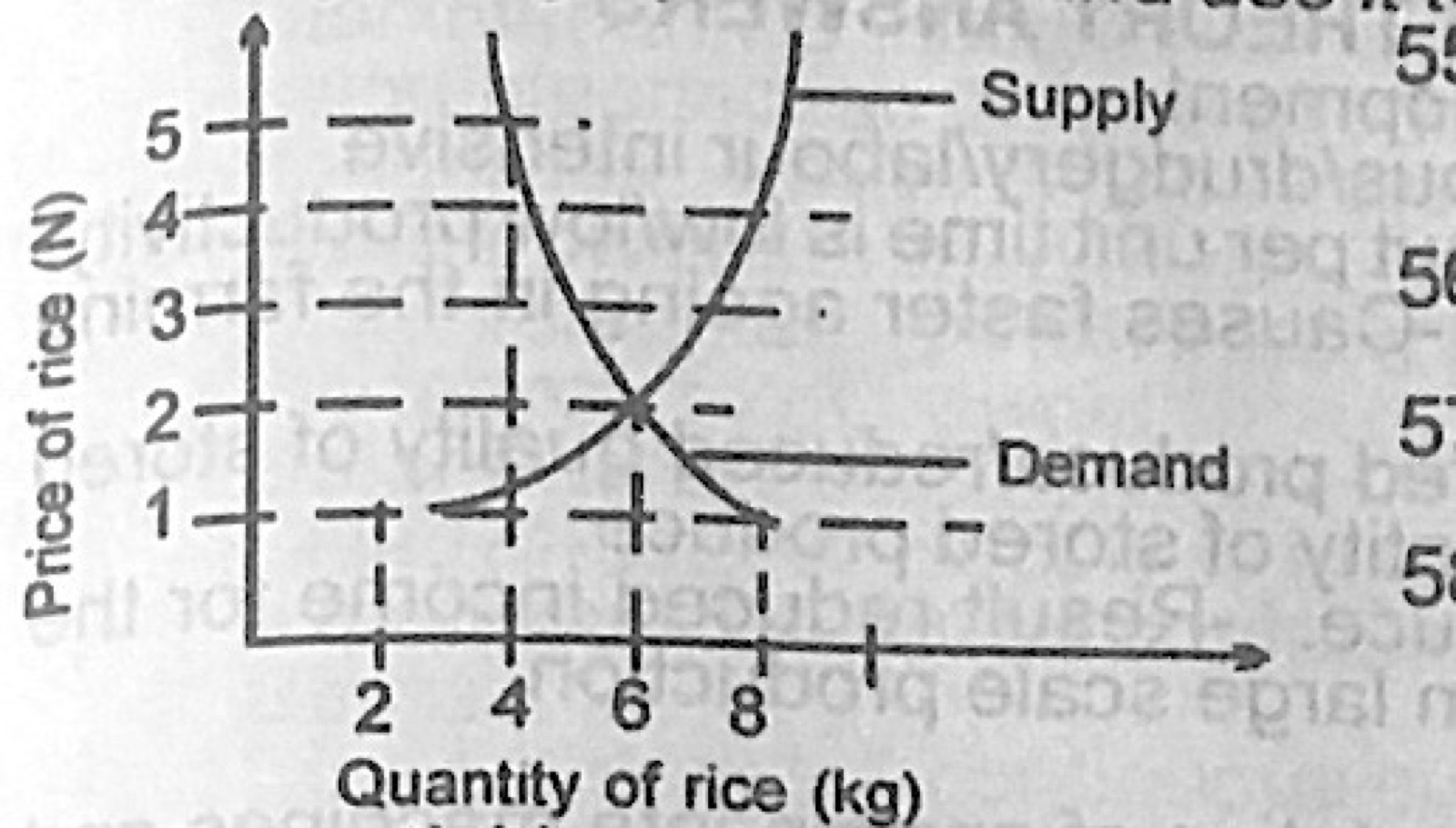 Diagram for this question