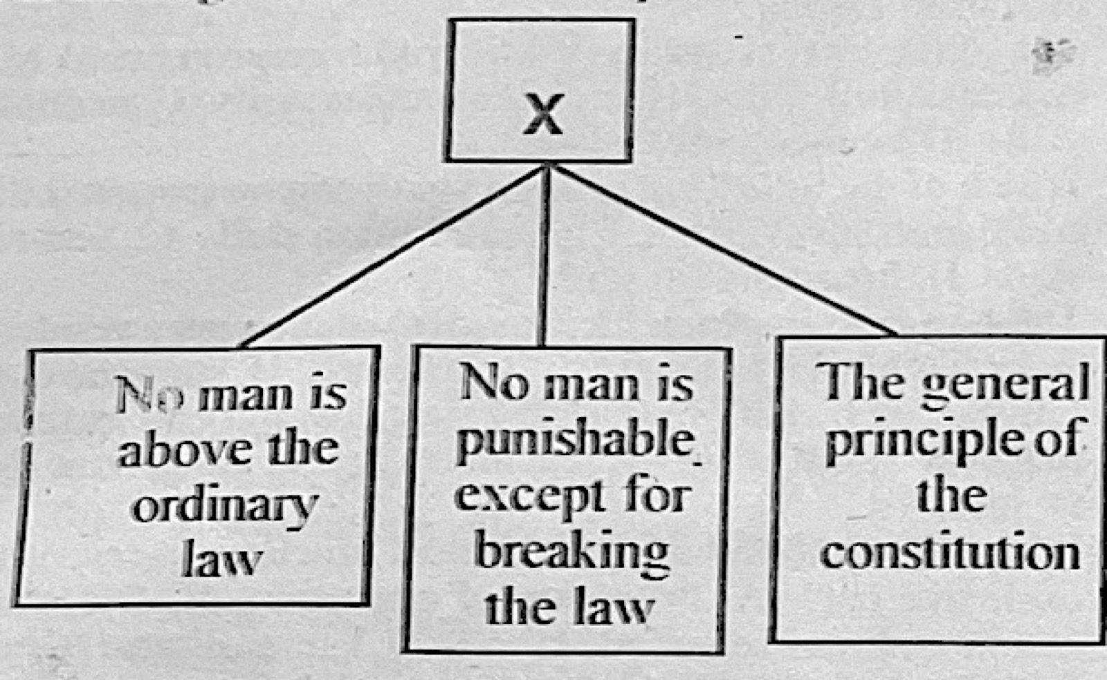 Diagram for this question