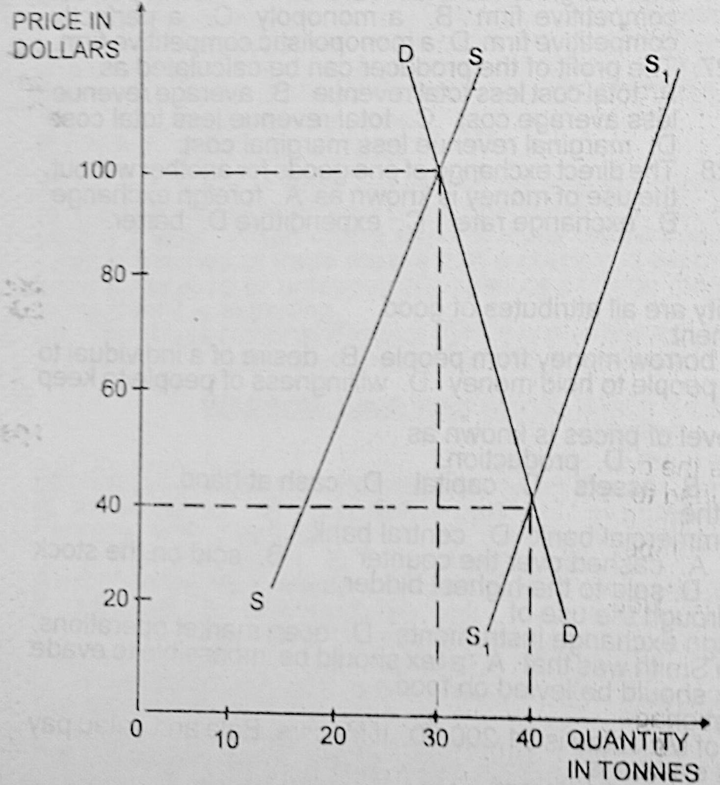 Diagram for this question