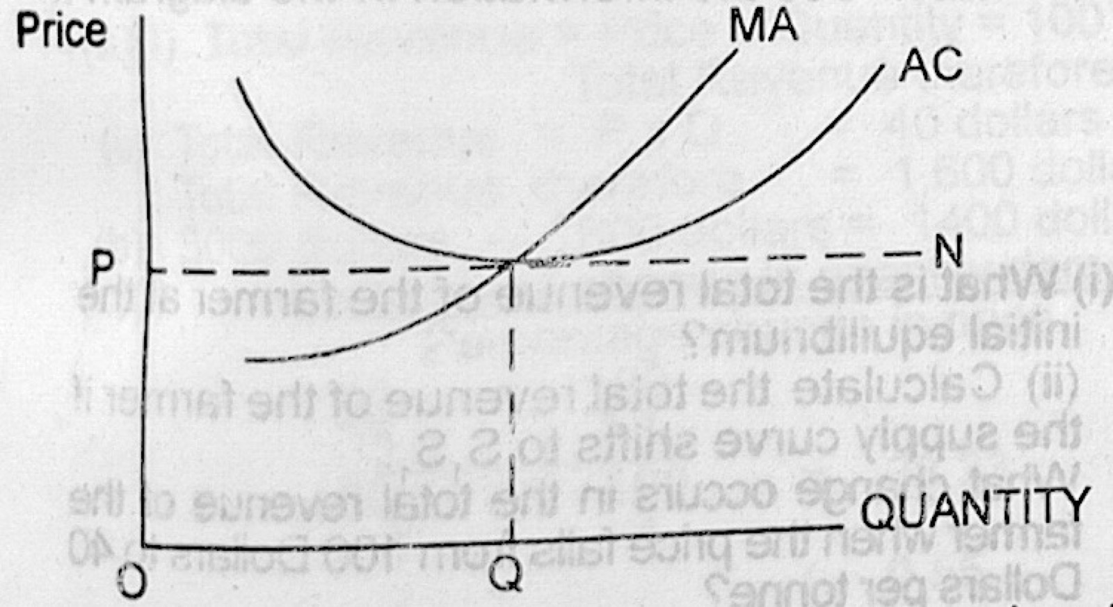 Diagram for this question