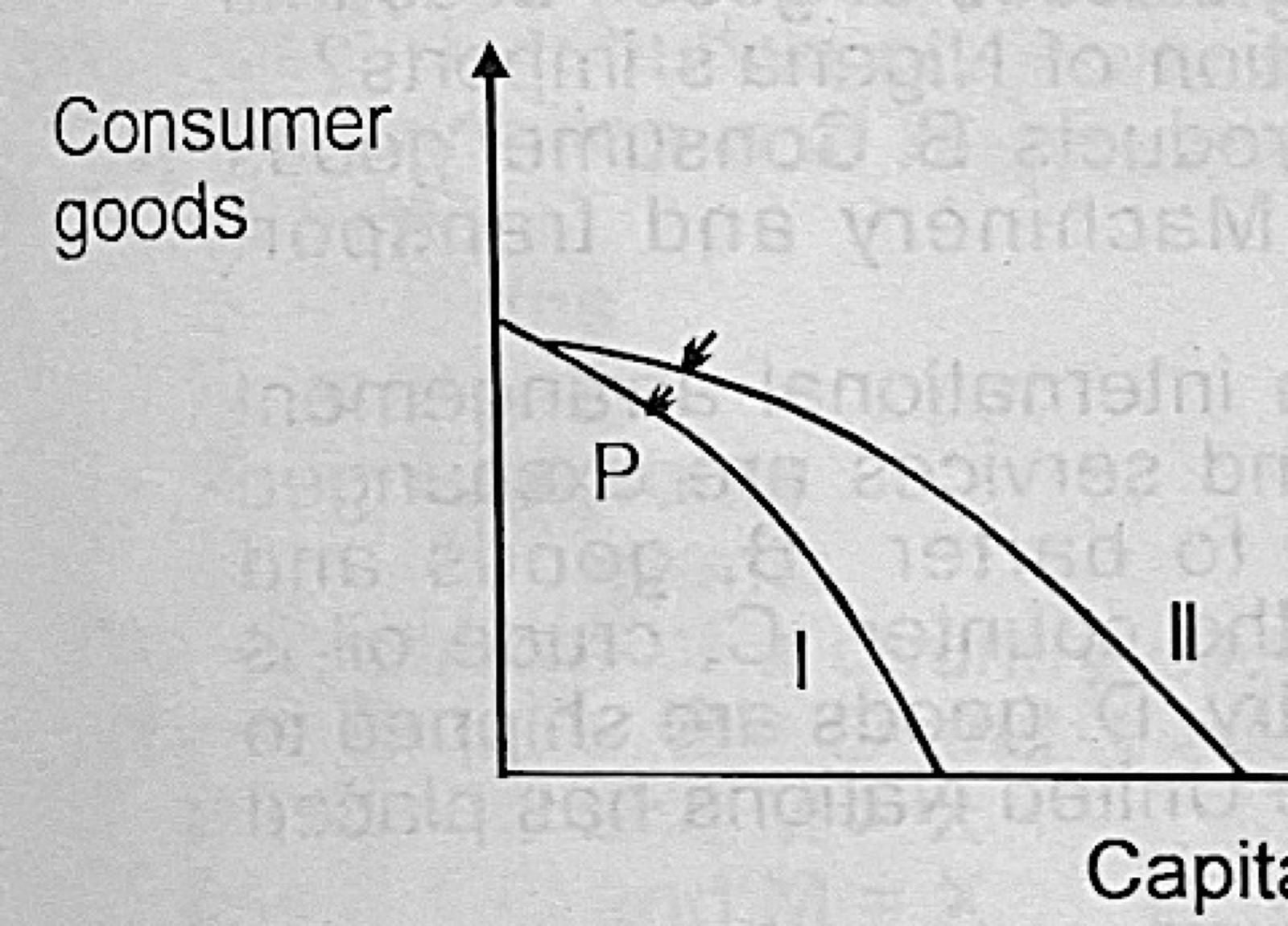 Diagram for this question