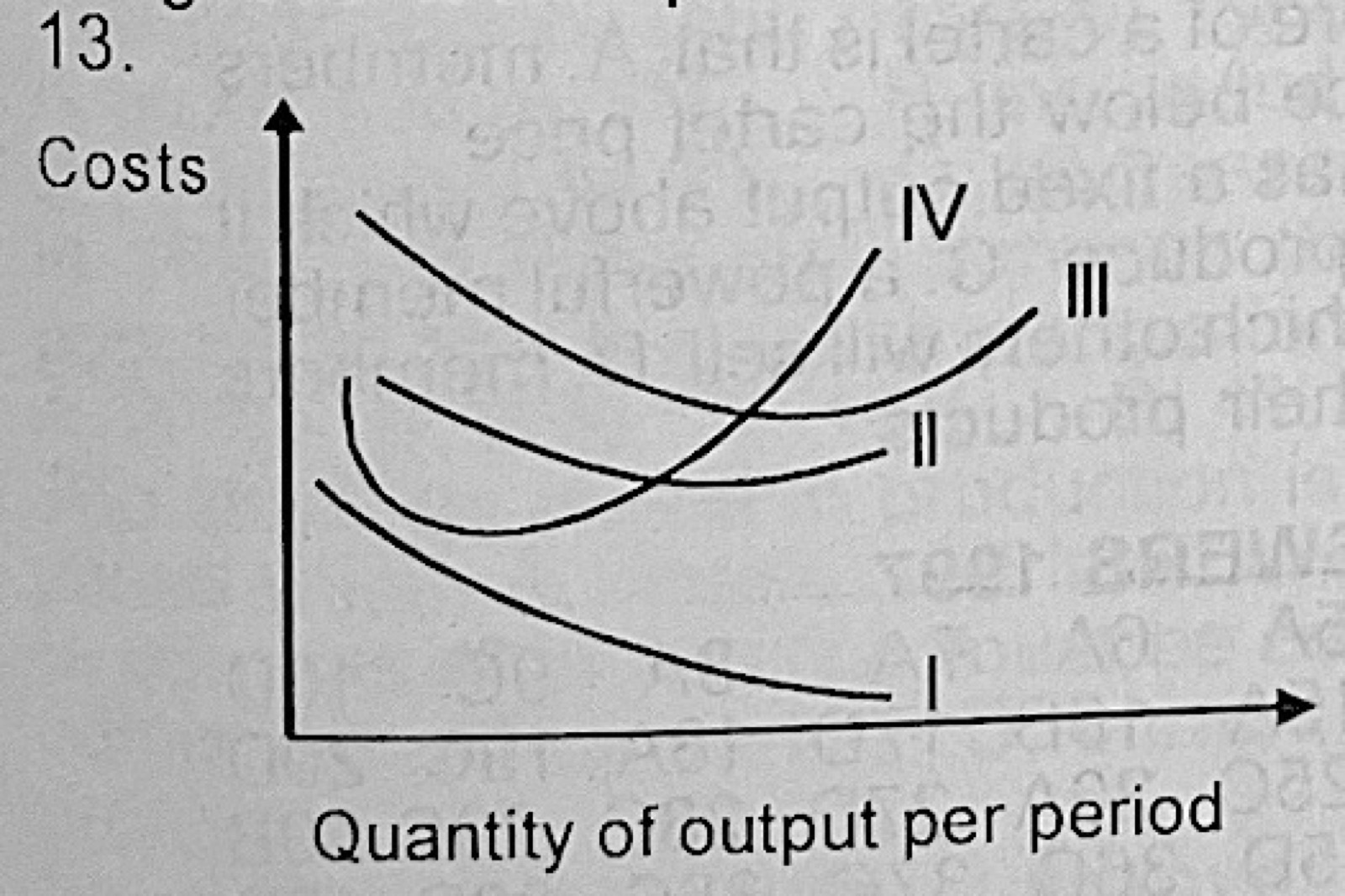 Diagram for this question
