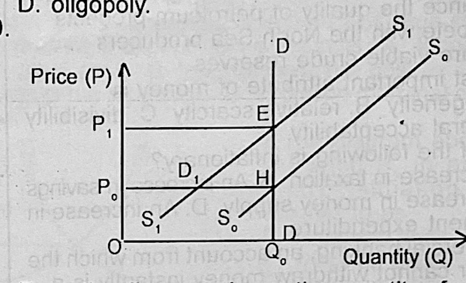 Diagram for this question