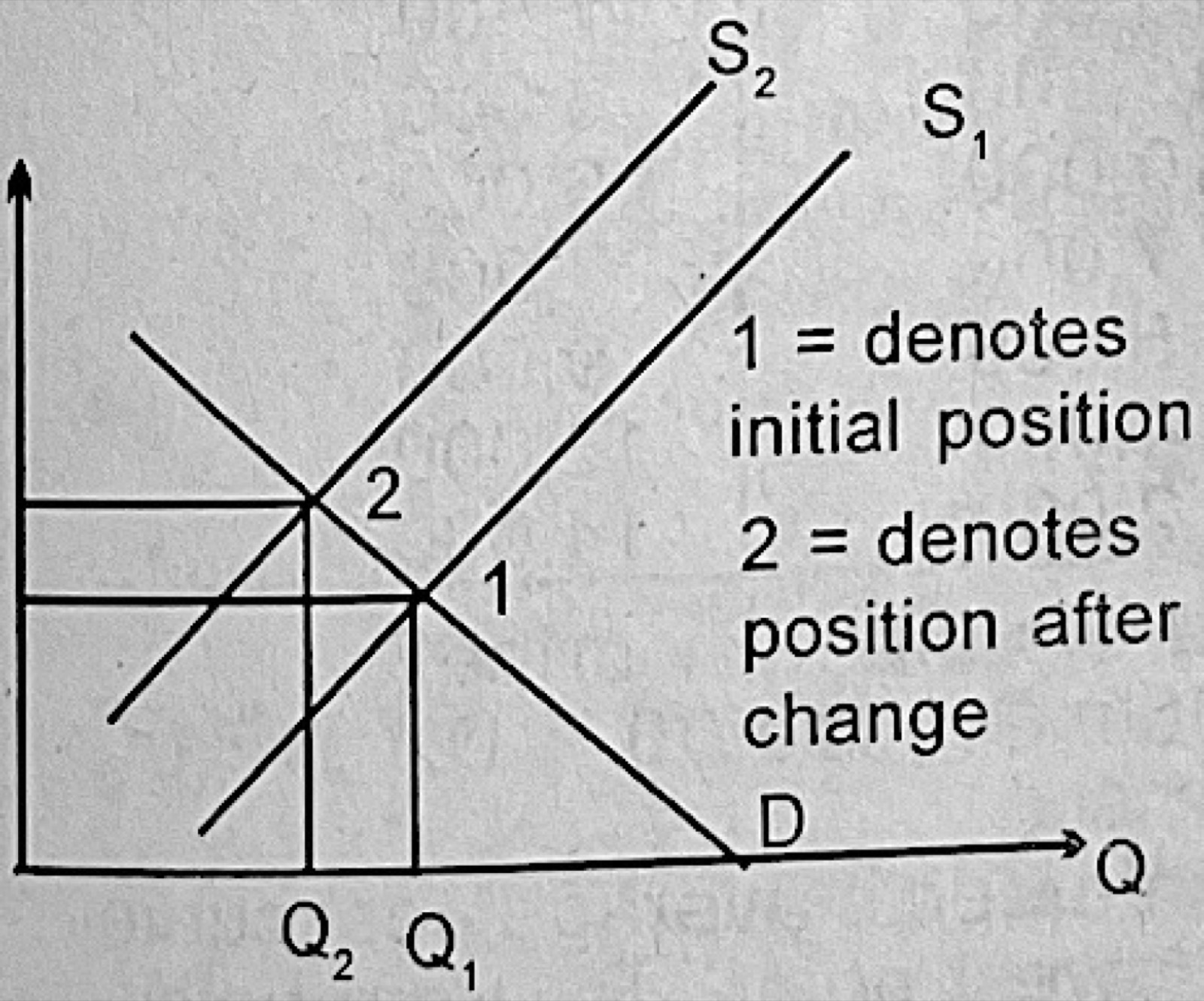Diagram for this question