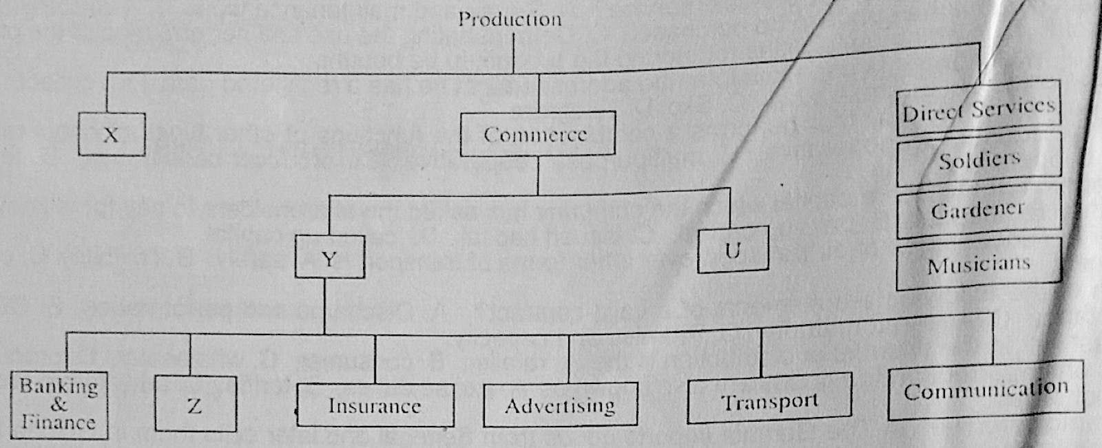 Diagram for this question