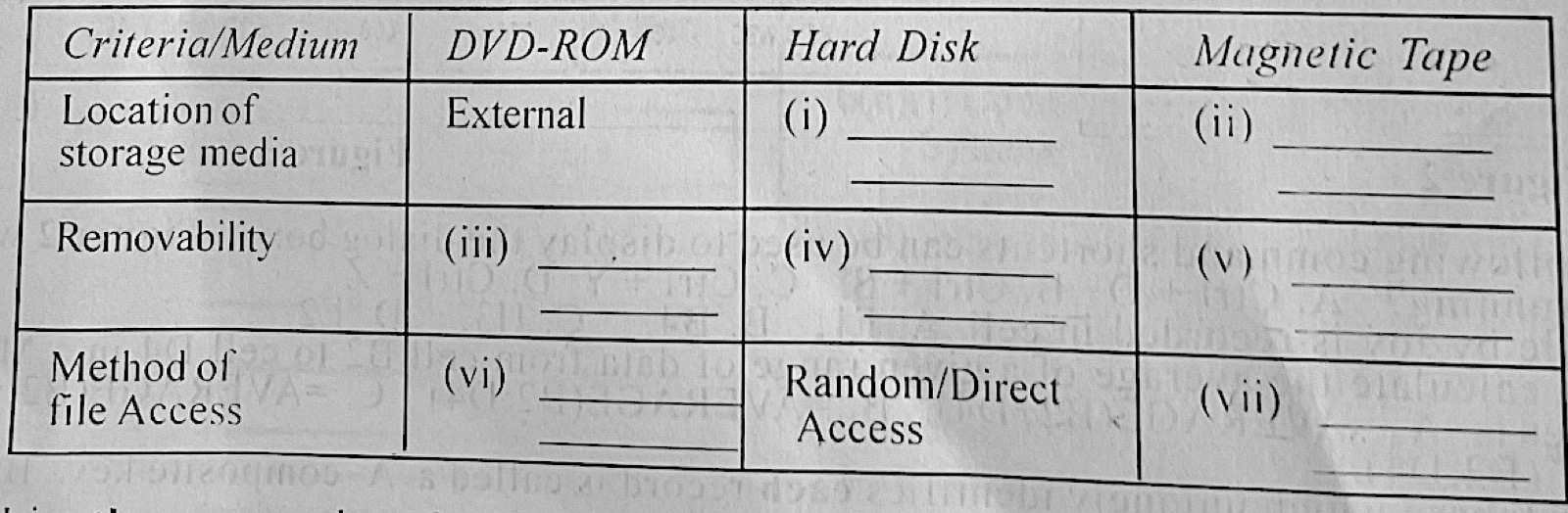 Diagram for this question