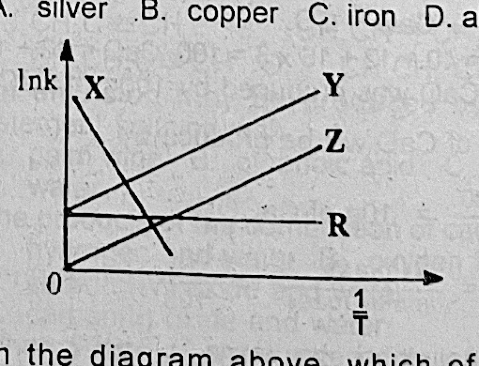 Diagram for this question
