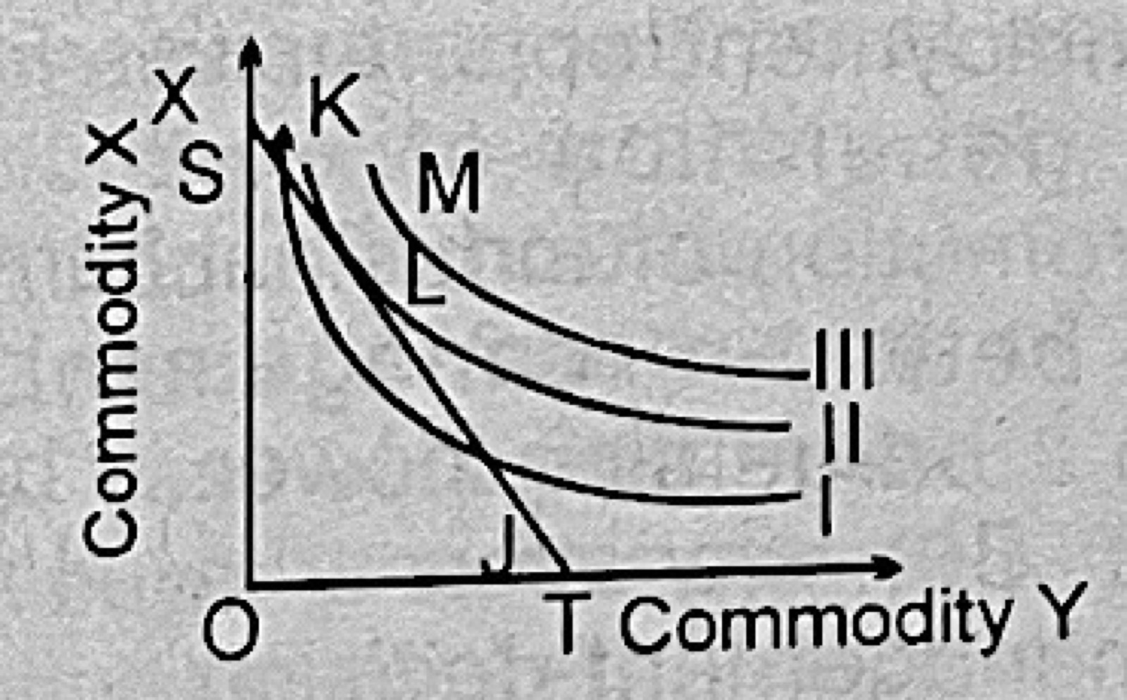Diagram for this question