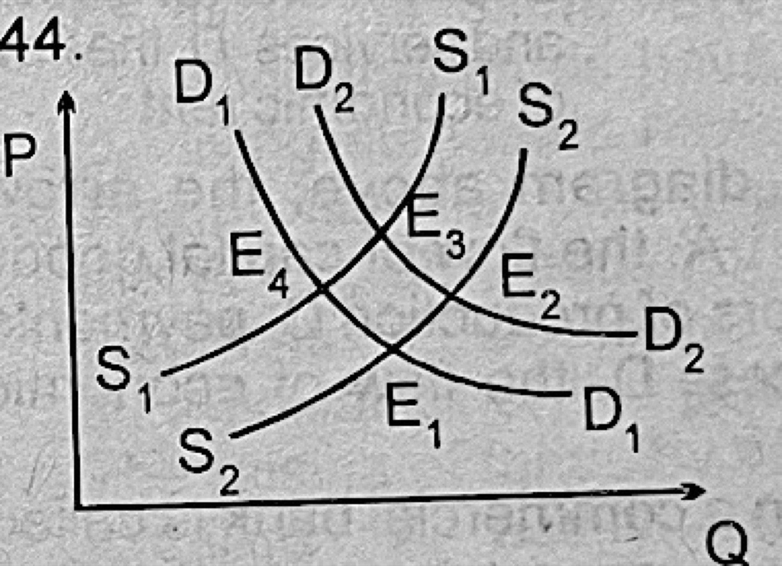 Diagram for this question