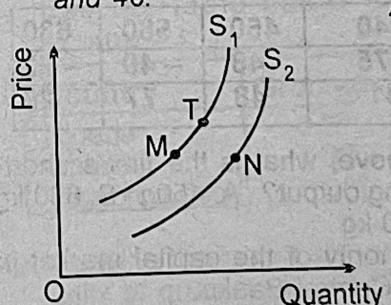 Diagram for this question