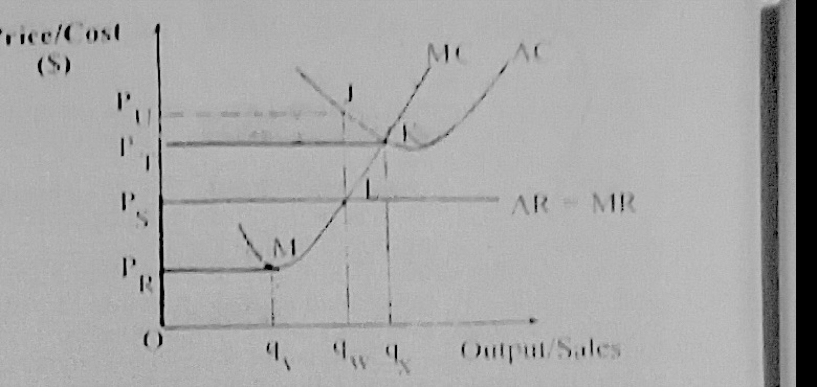 Diagram for this question