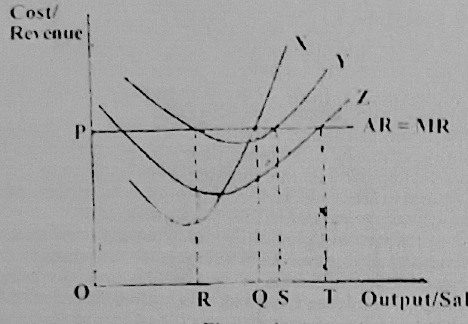 Diagram for this question