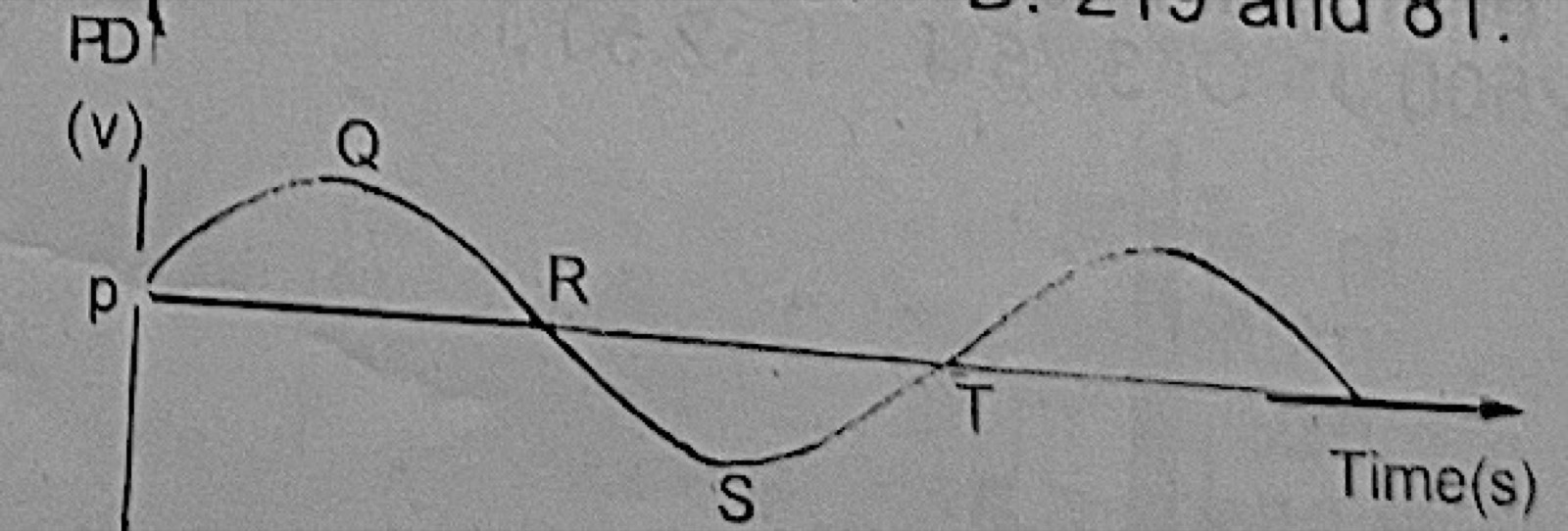 Diagram for this question