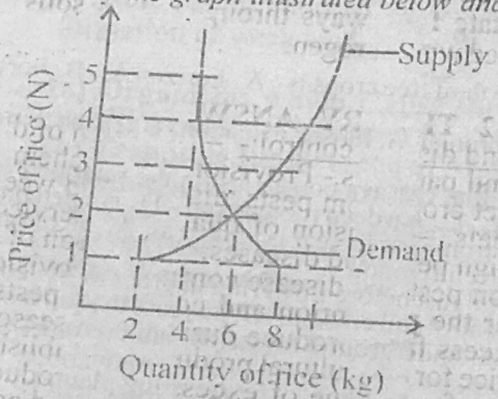 Diagram for this question